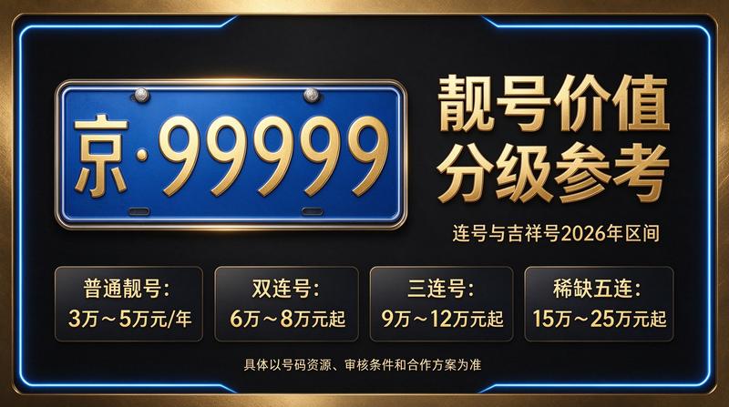 京牌指标交易大厅示意图